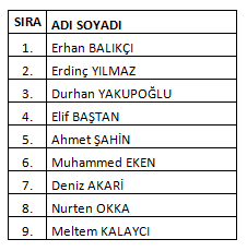 Tespit Komisyonu Kararına Göre Sınava Girmeye Hak Kazananlar